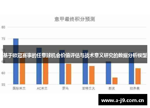 基于欧冠赛事的任意球机会价值评估与战术意义研究的数据分析模型